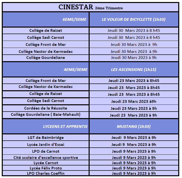 Cinestar 2e